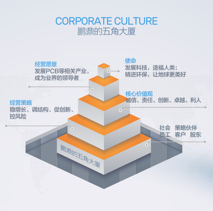 尊龙抖圈 - 为du而生